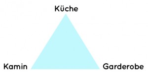 kueche-kamin-garderobe-dreieck